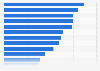 Newspaper penetration in Spain 2018, by autonomous community
