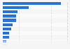 Preferred recruiting platforms among HR managers in Germany 2014