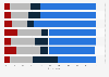 Mobile shopping preferences of multi-device owners in the United Kingdom (UK) 2015