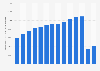KLM passenger transport volume 2000-2016