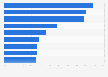French tourists' reasons to bring cash from France for a trip in the Euro zone 2014