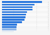 Most promising recruiting channels according to applicants in Germany 2014