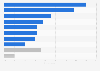 Smartphone shopping and product research concerns in the United Kingdom (UK) 2015