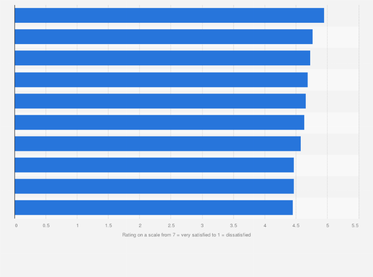 most popular online job portals in germany 2014 survey job portals