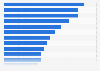 French tourists' reasons not to withdraw money abroad in 2014