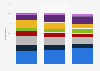 Number of gift cards given annually by consumers in Canada 2015, by age group