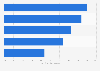 Attitude towards passive job search by applicants in Germany 2014