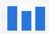 Average online shopping order value in the United Kingdom (UK) 2015, by device type