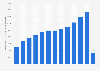 Finnair: transport volume in million revenue passenger-km 2000-2016