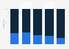Attitude towards personalized newsletters in the food segment in Germany 2013, by age
