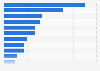 Ranking der größten Mediaagenturen in Österreich nach Billings 2014