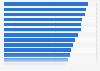 Unique open rate of marketing e-mails in Germany 2014, by industry
