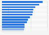 Average bounce rate of marketing e-mails in Germany 2014, by industry
