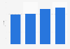 Air transportation in France: number of firms 2011-2013