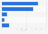 Reasons to use social networks for recruiting according to companies in Germany 2015