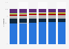 Asia Pacific: digital buyer distribution 2013-2018, by country
