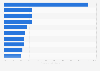 Top 10 countries by percentage of female billionaires 2014