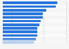 Cities with the highest percentage of female entrepreneurs 2015