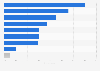 Spain: information about provider searched by online shoppers in Spain in 2014