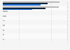 Preferred tablet PC brands in Germany 2014-2016
