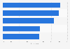 Reasons for investing in programmatic advertising according to publishers Europe 2015