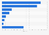 Chemical, pharmaceutical and biotechnology sector turnover by category in Latvia 2013