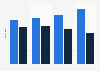 Usage of prepaid or contract phone plans for mobile and smartphones in Germany 2016
