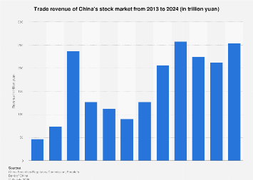 Trade revenue of China's stock market 2011-2018