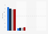 Accidents in transportation in France in 2014