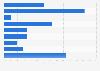 Most important travel information sources in Poland in 2015