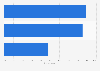 Holiday prices and services satisfaction in Poland in 2015