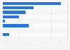 Main holiday obstacles in Poland in 2015