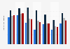 Hair and beauty salons: duration between female treatments in the UK 2014-2017