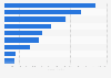 Umsatz mit Kühl- und Frischware im LEH in UK nach Produktgruppen 2014
