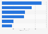 Stock cubes, ready prepared stocks & gravy makers usage France 2015-17, by frequency