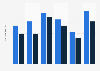 Average number of employees in hair and beauty salons in the United Kingdom (UK) from 2012 to 2017