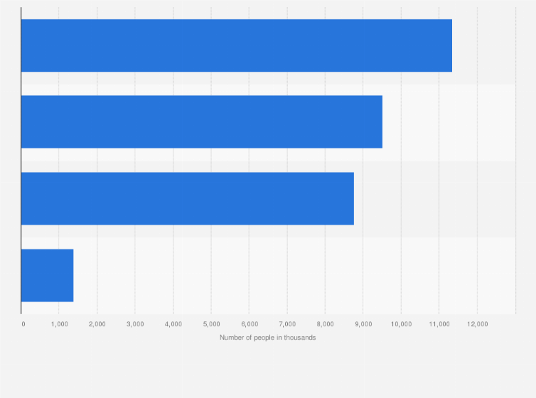 Statistic: Number of consumers of 'Crème Fraîche' in France (FR) 2022, by frequency (in 1,000s)