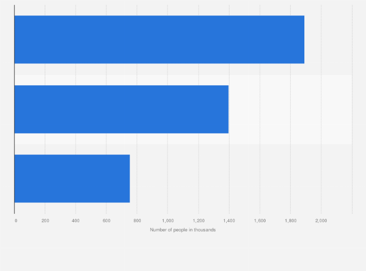 Statistic: Number of consumers of 'Artificial Sweeteners' in France (FR) 2023, by frequency (in 1,000s)