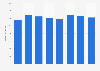 Umsatz im Trockensortiment im LEH in Deutschland bis Q2/2015