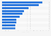 Umsatz im Trockensortiment im LEH in Deutschland nach Produktgruppen 2014