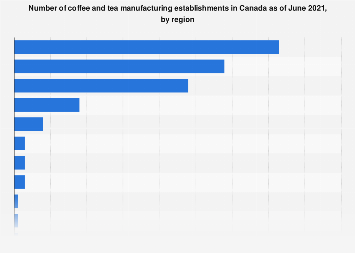 Number of coffee and tea manufacturing establishments in Canada 2016, by region