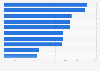 Umsatz im Trockensortiment im LEH in Italien nach Produktgruppen 2014