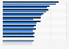 Survey on the interest in technological developments in Germany 2014-2015