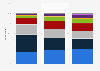Value of gift cards given annually by consumers in Canada 2015, by age group