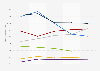 Cola usage in France 2014-2018, by frequency