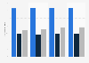 Brand triad: attitude towards Apple in Germany 2013-2016