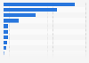 Number of wood kitchen cabinet and countertop manufacturers in Canada 2016, by region