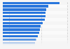 European countries: share of 3D screens 2014