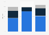 Distribution of marketing advertising technology adoption in Europe 2015, by sector