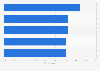 Advertisers: barriers to programmatic advertising adoption in Europe 2016